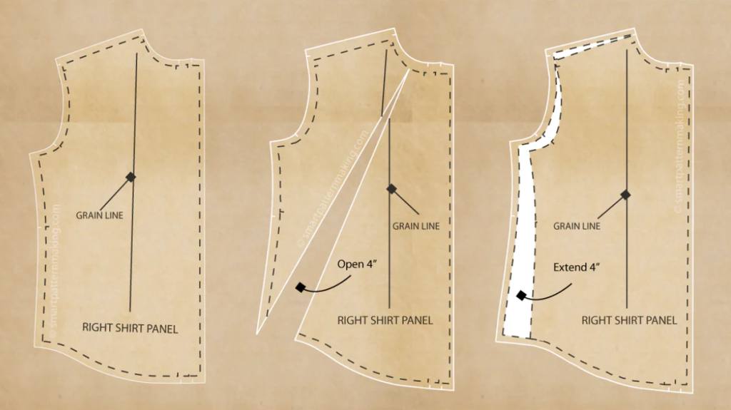 method of pattern making