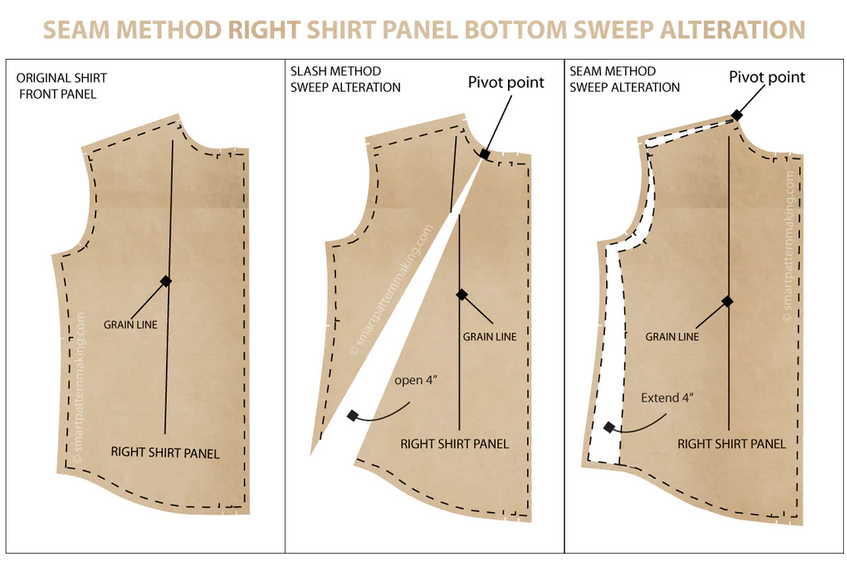 pattern making
